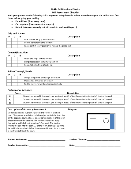 370718767-pickle-ball-skill-assessment-examplepdf-pickle-ball-forehand-stroke-skill-assessment-checklist