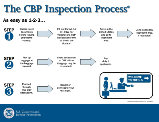 37218-fillable-cbp-inspection-process-form-cbp