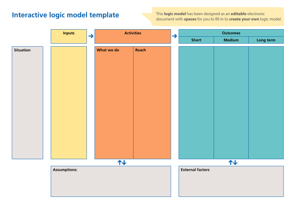 372550446-interactive-logic-model-template-inputs-this-logic-model-has-been-designed-as-an-editable-electronic-document-with-spaces-for-you-to-fill-in-to-create-your-own-logic-model-evaluationsupportscotland-org