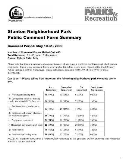 376124701-stanton-neighborhood-park-public-comment-form-summary-clarkparks