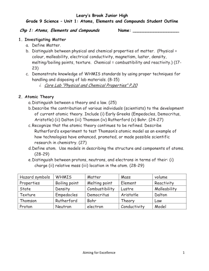 376528771-chemistry-student-outline-15-16pdf-learyamp39s-brook-junior-high