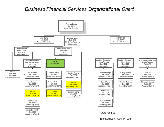 379439241-business-financial-services-organizational-chart