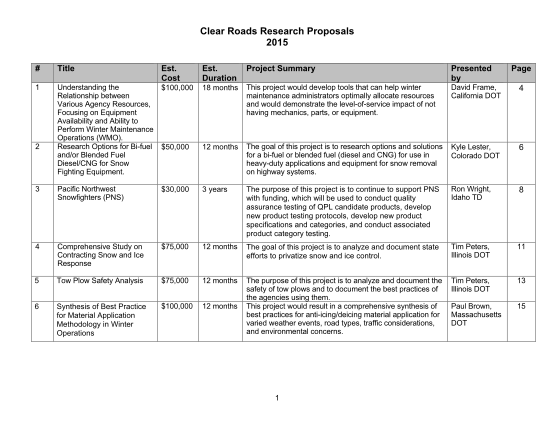 379588386-clear-roads-research-proposals-2015-title-est-clearroads