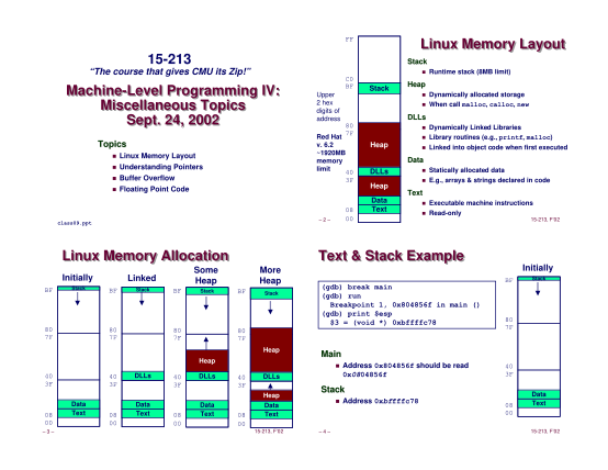 38309788-linux-memory-layout