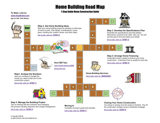 389008567-home-building-road-map-webreadercom