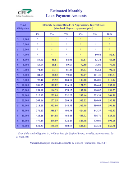 39004793-estimated-monthly-loan-payment-chart-form-g-626-cfnc