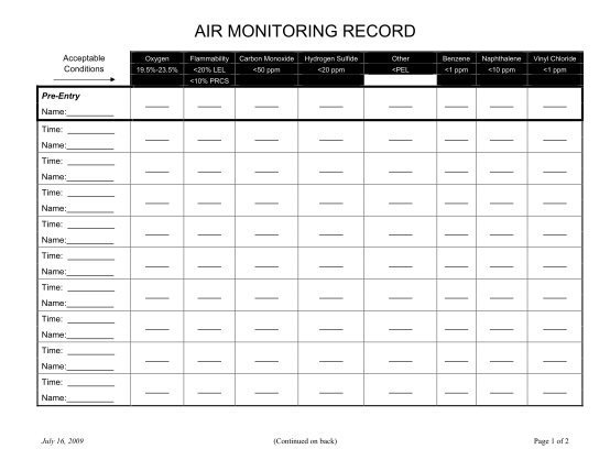 395681353-air-monitoring-record-20090716-form-bwyomingsafetyb