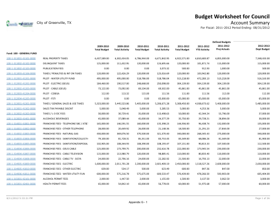 399554219-budget-worksheet-for-council-city-of-greenville-tx