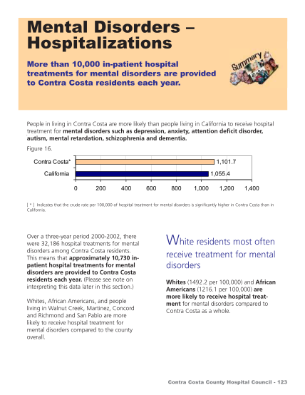 39991044-hospitalizations-more-than-10000-in-patient-hospital-treatments-for-mental-disorders-are-provided-to-contra-costa-residents-each-year-cchealth