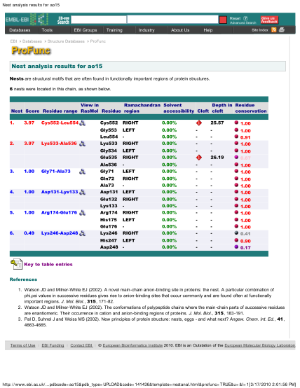 400137157-nest-analysis-results-for-ao15-university-of-maine-system-chemistry-umeche-maine