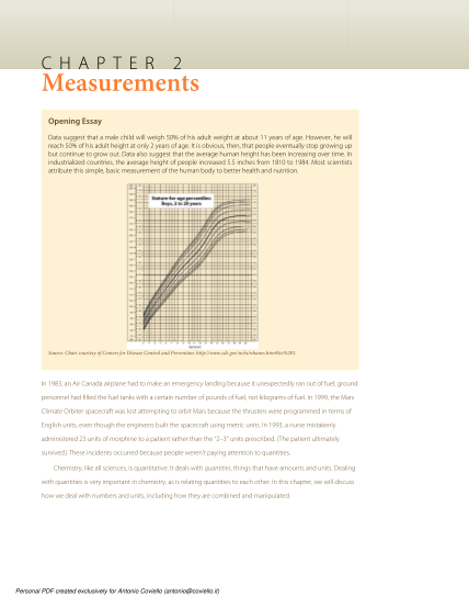 402003987-measurements-beduchimicab-educhimica