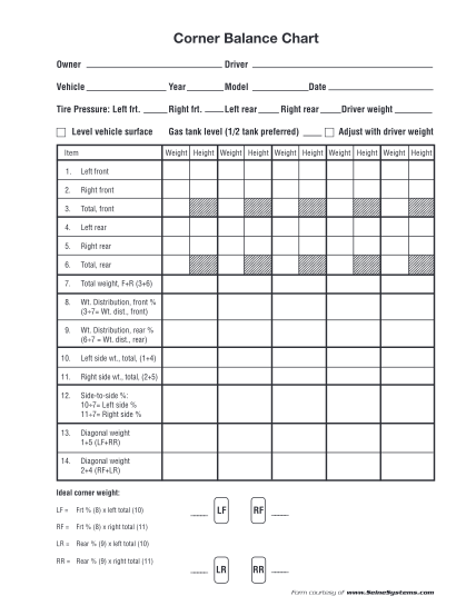 402396823-corner-balance-chart-rennlist-members-rennlist