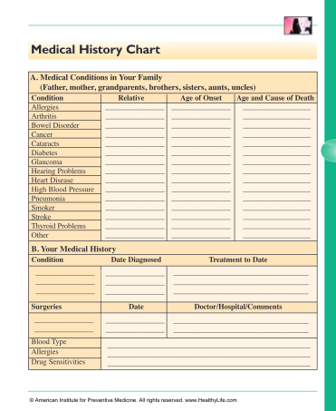 402860708-medical-history-chart-healthylearncom