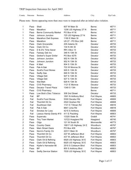 407894961-tripinspectionoutcomereport-2003-04aprildoc-trip-indiana