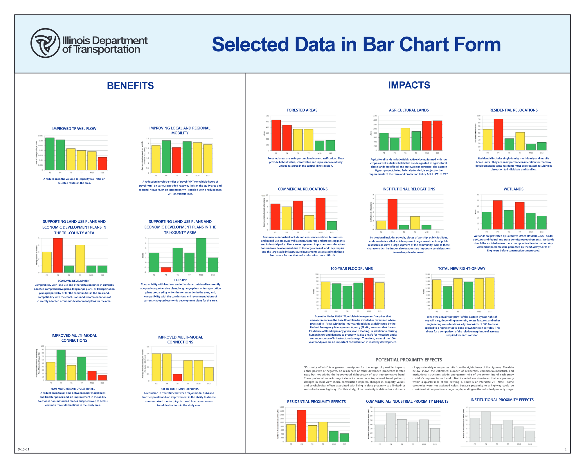 408493216-selected-data-in-bar-chart-form-beasternbypassbbcomb
