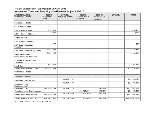 40952251-project-budget-form-bid-opening-july-30-2002-wastewater-ftp-ci-missoula-mt