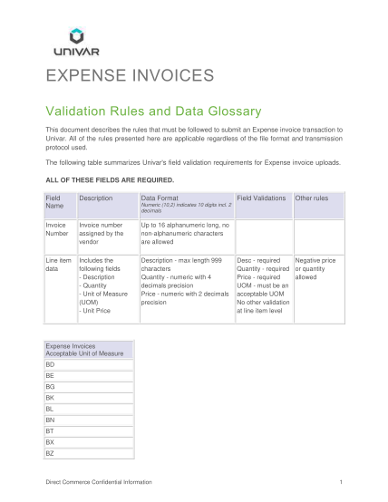 409781822-expense-invoices-direct-commerce-inc