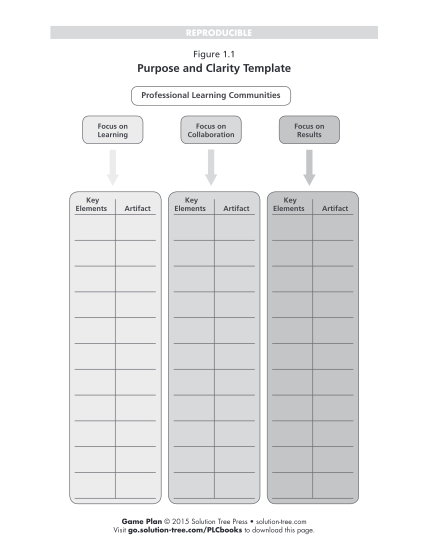 411731052-figure-11-purpose-and-clarity-template