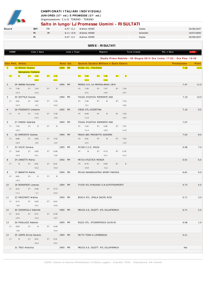 413651823-organizzazione-cus-torino-torino-salto-in-lungolj-atleticapiacenza