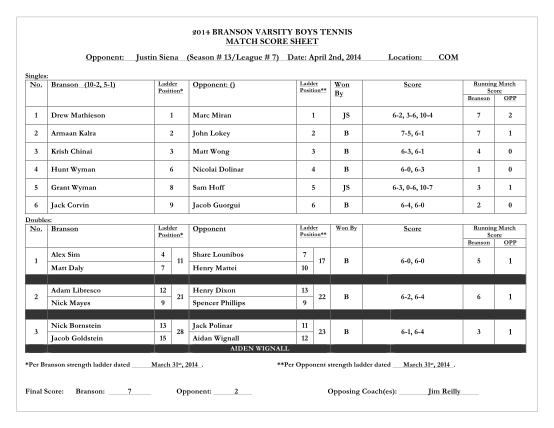 415358881-2014-branson-varsity-boys-tennis-match-score-sheet-mcal-mcalsports