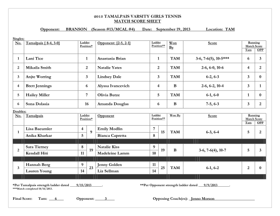 415359632-2013-tamalpais-varsity-girls-tennis-match-score-sheet-mcal-mcalsports