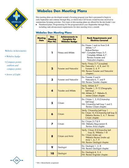 415917979-webelos-den-meeting-plans-cub-scout-pack-177-pack177