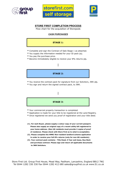 417048088-store-first-completion-process-flow-chart-for-the-acquisition-of-storepods-cash-purchases-stage-1-complete-and-sign-the-contract-of-sale-stage-1-as-attached-s1-co