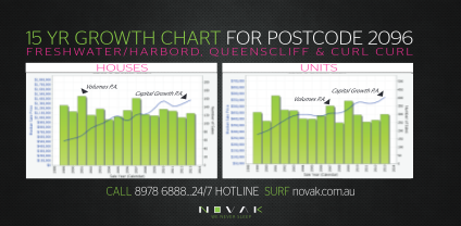 417191894-15-yr-growth-chart-for-postcode-2096-novak