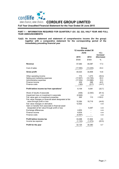 420705295-cordlife-group-limited-full-year-unaudited-financial-statement-for-the-year-ended-30-june-2015-part-1-information-required-for-quarterly-q1-q2-q3-half-year-and-full-year-announcements-1ai-an-income-statement-and-statement-of