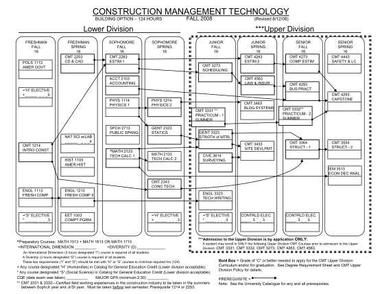 421428619-construction-management-technology-building-option-124-hours-fall-2008-revised-81208-lower-division-freshman-fall-16-pols-1113-amer-govt-freshman-spring-16-cmt-2253-cd-ampamp-cmt-okstate