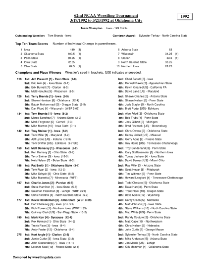 422578-fillable-fillable-ncaa-wrestling-brackets-form