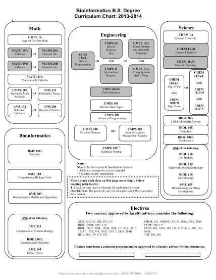 42402738-bioinformatics-bs-curriculum-chart