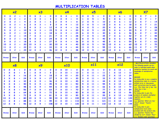 424677153-multiplication-tables-hurst-knoll-st-jamesamp39-ce-primary-school-hurstknollschool-org