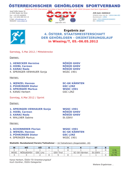 426469478-ergebnis-4oestm-ol-wiesing-wgsc1901