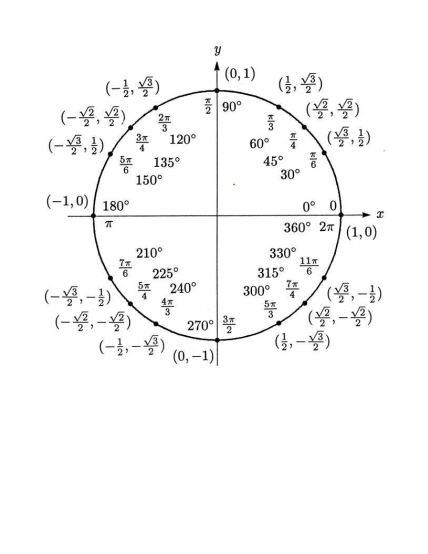 431381161-unit-circle-pdf