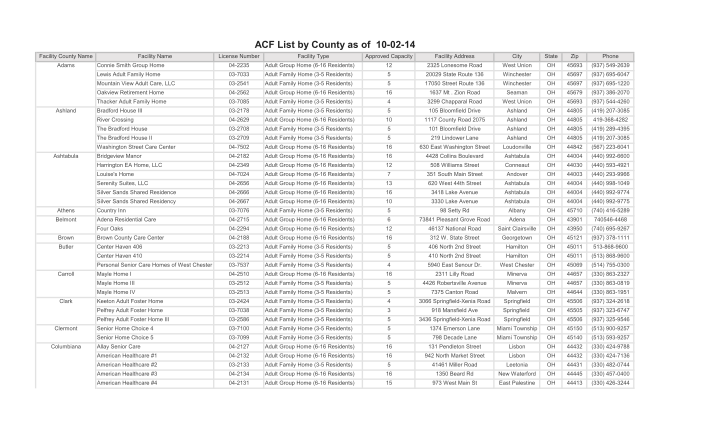 431610982-acf-list-by-county-as-of-10-02-14