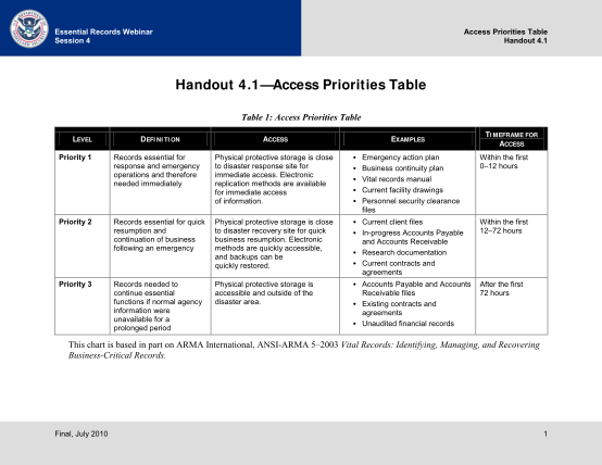 431655997-handout-41-access-priorities-table-essential-records-webinar-maine