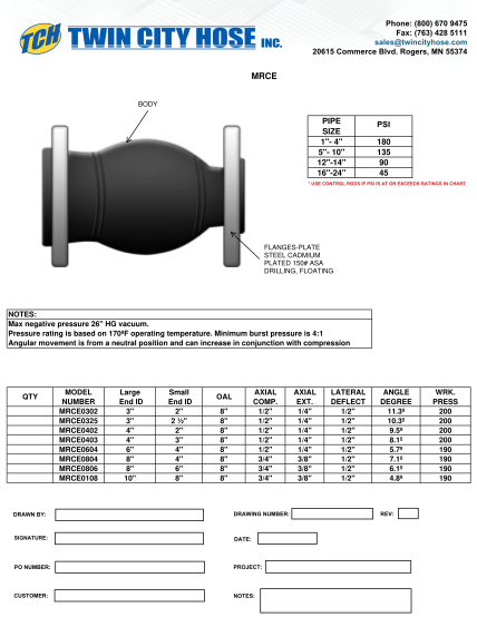 431729725-mrce-twin-city-hose-inc