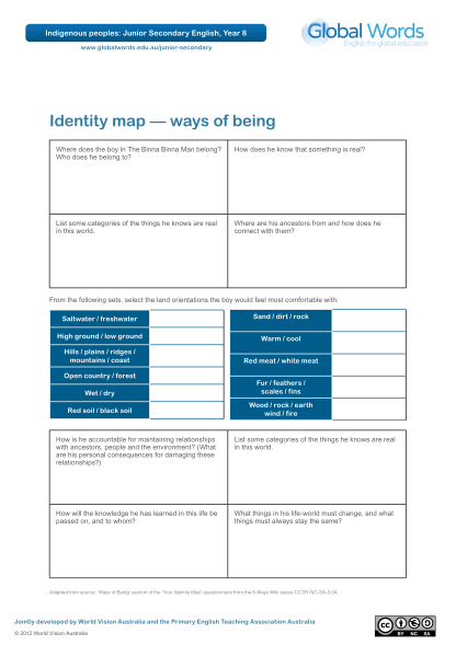 433264783-identity-map-ways-of-being-global-words-globalwords-edu