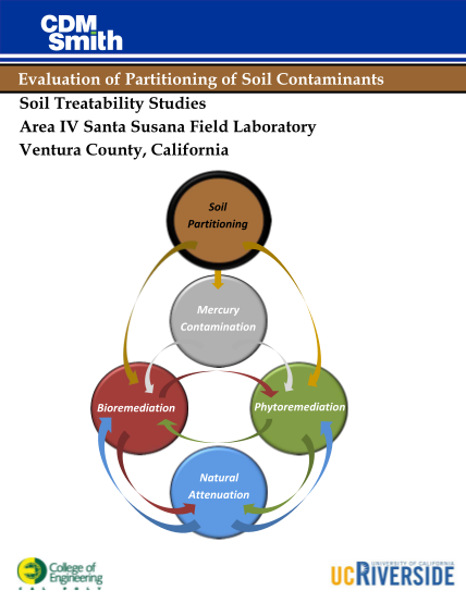 43422202-standard-operating-procedure-sop-etec-department-of-energy