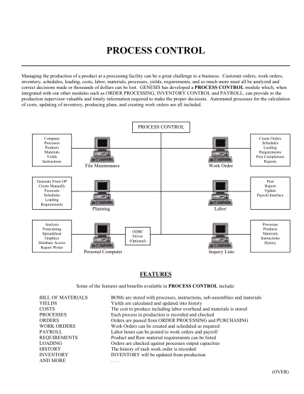 435192631-process-control-data-sheet-bgtsb-bgenesisbbcomb