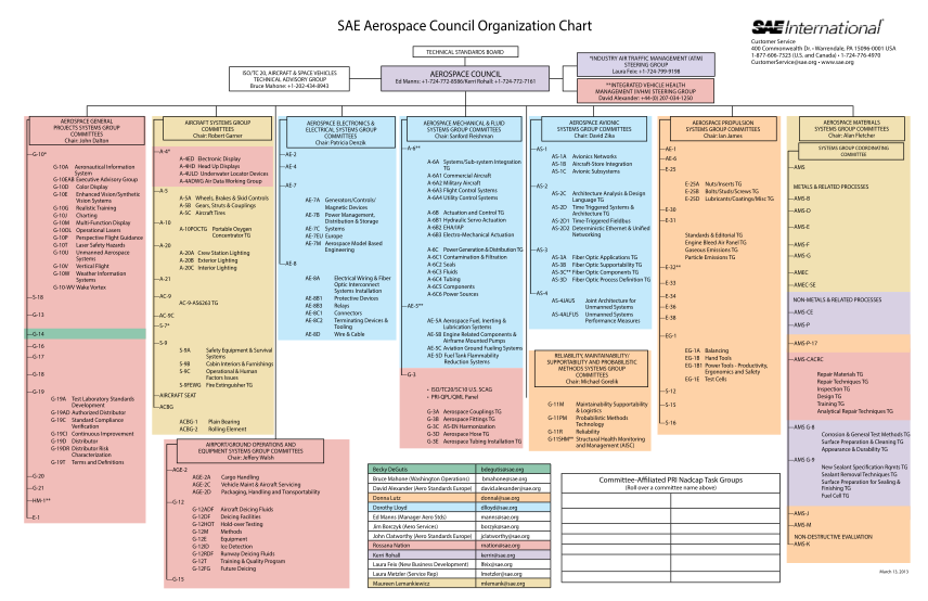 43584354-sae-aerospace-organization-chart-aerospace-standards-sae