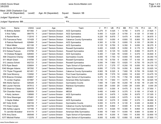 438583340-charleston-cup-meet-scores