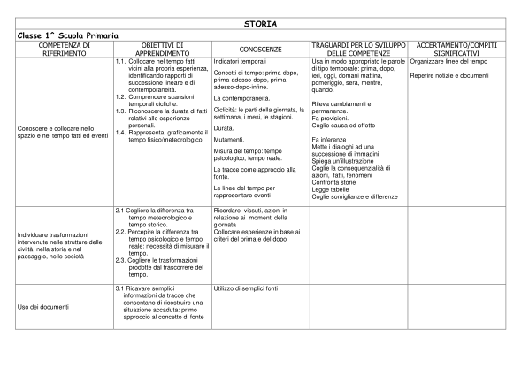 439933373-storia-1-primaria-bicsbattistellabbgovbbitb-icsbattistella-gov