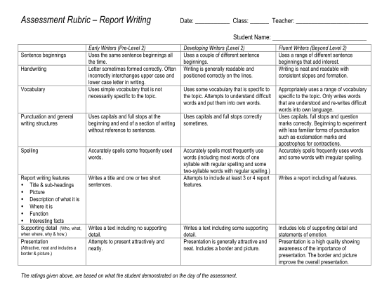 444535185-rubric-for-report-writing