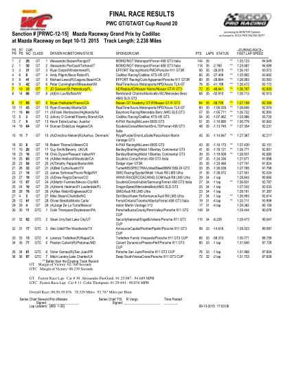 449746674-final-race-results-pwc-gtgtagt-cup-round-20-sanction-prwc1215-mazda-raceway-grand-prix-by-cadillac-at-mazda-raceway-on-sept-1013-2015-track-length-2-nismo-co