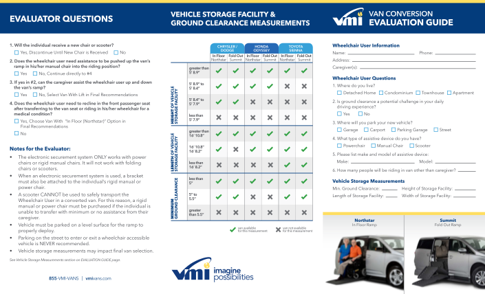 452378880-evaluator-questions-vehicle-storage-facility-amp-ground