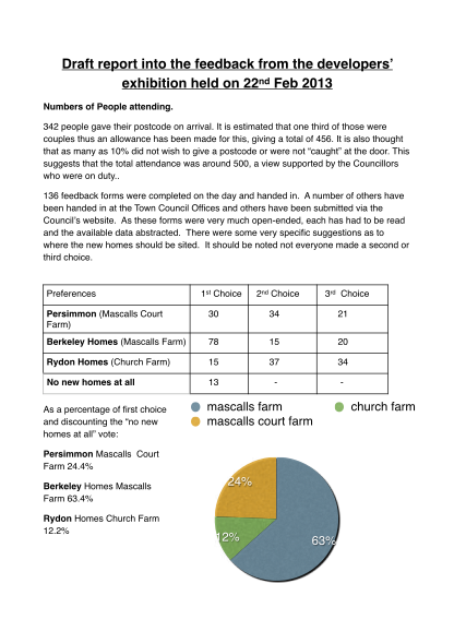 459845609-draft-report-into-the-feedback-from-the-developers-paddockwoodtc-kentparishes-gov