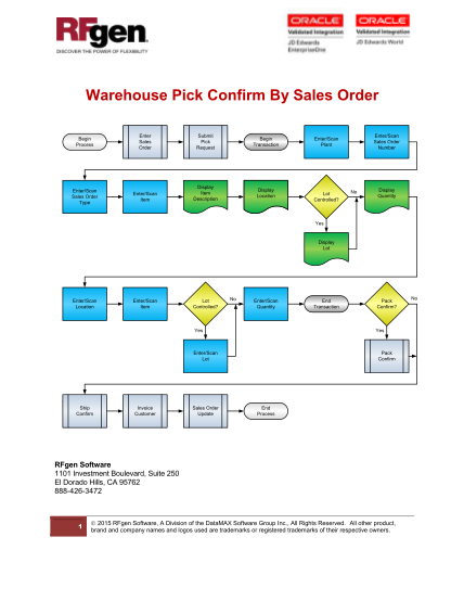 46236718-warehouse-pick-confirm-by-sales-order-rfgen