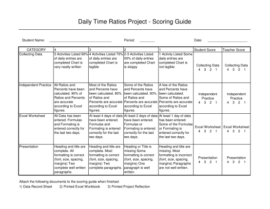 463161357-daily-time-ratios-project-scoring-guide-oetc-teach-oetc